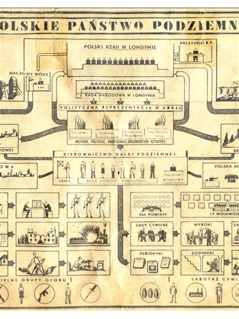 Polskie Pa Stwo Podziemne Fenomen W Skali Wiatowej Muzeum Historii