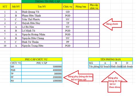 Hàm Vlookup Trong Excel Nâng Cao Cách Vlookup Và Trả Về Nhiều Giá Trị