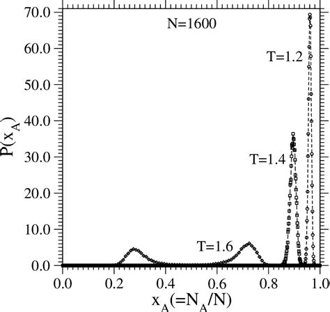 Figure 1 From Transport Phenomena And Microscopic Structure In