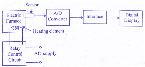 Open And Closed Loop Control System