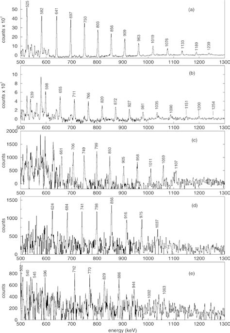 Gamma Ray Coincidence Spectra Of TSD Bands In 165 Lu In The Level