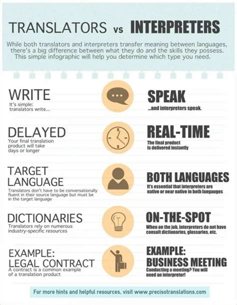 Know The Difference Translators Vs Interpreters