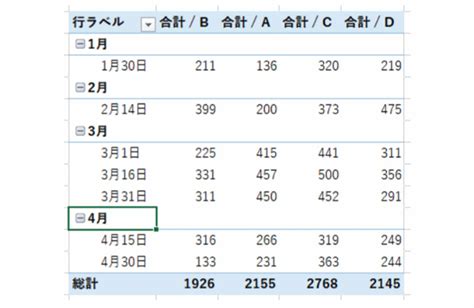 Excelエクセルピボットテーブルで日付を月ごとにまとめて集計する方法をご紹介 ビズマジック