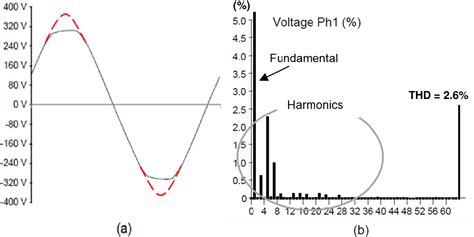 Figure 1 from Effects of overvoltage on power consumption | Semantic ...