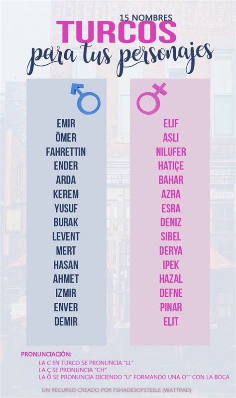 Pin De Lizbeth Lopez En Names For Characters Nombres Pronunciacion