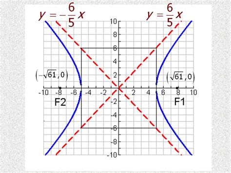 Definition A Hyperbola Is The Set Of All Points Such That The