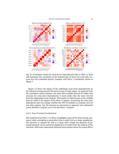 Multivariate Bayesian Dynamic Modeling For Causal Prediction Deepai