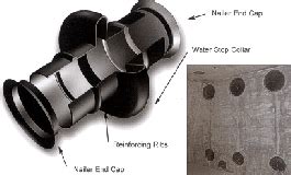 Century Line Pipe Penetration Sleeves By Link Seal Farwest