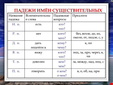Как быстро научить ребенка определять падежи | В помощь родителям ...