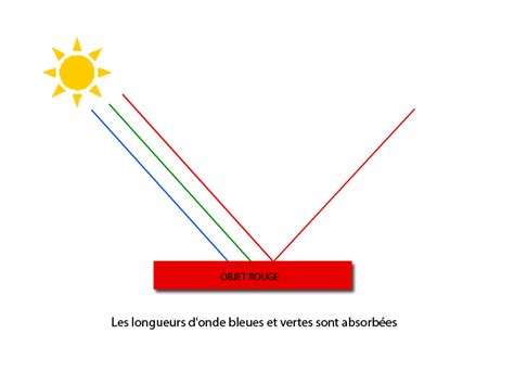 Interaction De La Lumi Re Et De La Mati Re