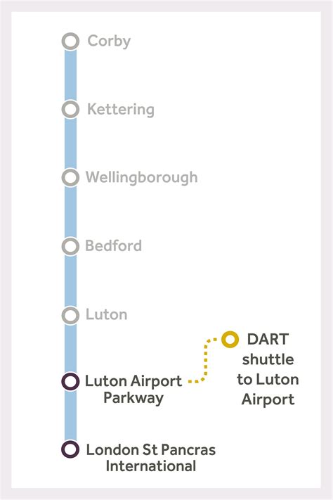 Trains From Luton Airport To London Luton Airport Express