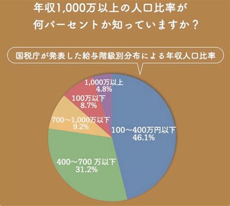 年収3000万のリアルな生活水準 お金の使い方の黄金ルールを解説｜橘順 ️ ビジネス・トレンドなんでもござれ📲あなたのライフスタイルを爽快に