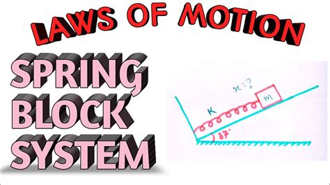 Spring Block System Spring Force Laws Of Motion Youtube