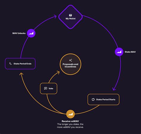 COINCU On Binance Feed Fenbushi Capital Founder Bo Shen Was Stolen 42