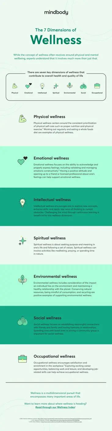 The 7 Dimensions Of Wellness Mindbody