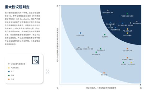 Esg信披观察之cxo龙头篇｜动物福利内容备受关注 凯莱英首次发布社会责任报告 每日经济网