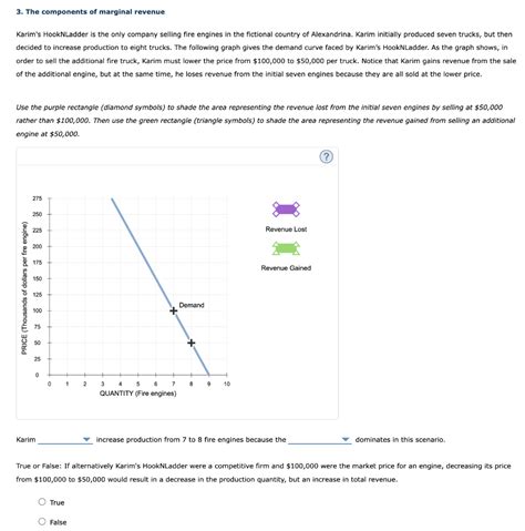 Solved The Components Of Marginal Revenue Karim