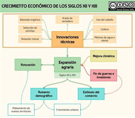 Esquemas Y Mapas Conceptuales De Historia Mapa Conceptual Mapa Porn Sex Picture