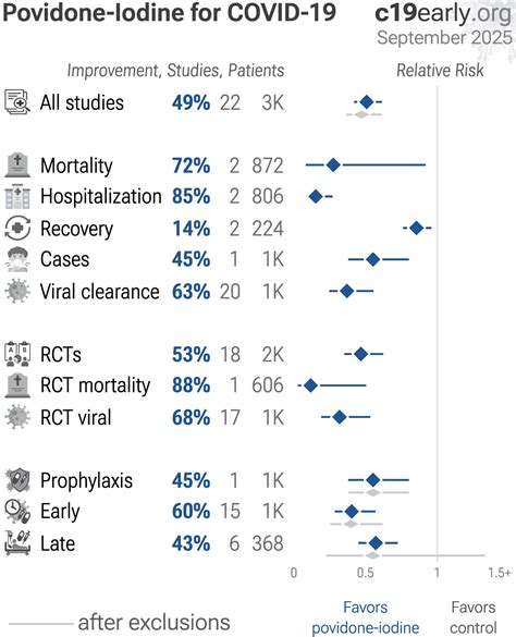 Gandhi: Washing Illness Away: A Systematic Review of the Impact of ...
