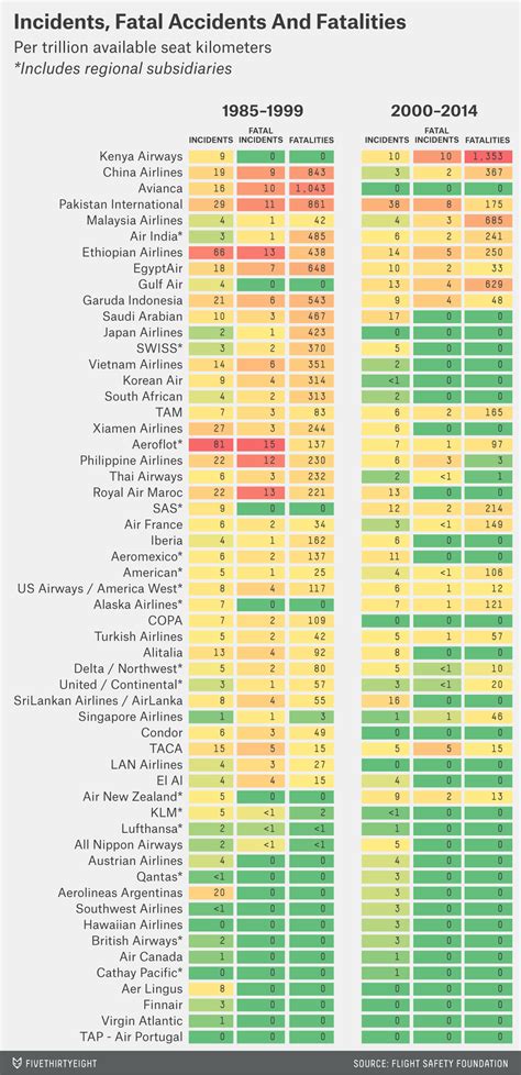 Ana Airlines Safety Record at Ralph Livingston blog