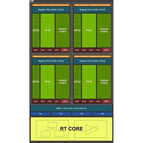 Nvidia Ampere Gpu Ray Tracing Ezone Hk D