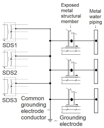 Nec Basics Grounding And Bonding Piping Systems And Exposed