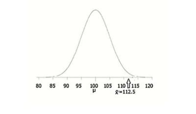 Discovering Z Test Example Problems - StatCalculators.com