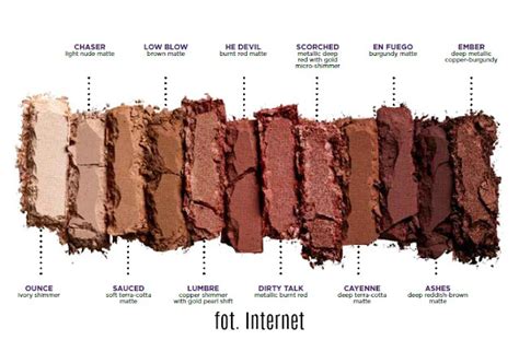 Bling Bling Makeup Urban Decay Paleta Naked Heat Bonus