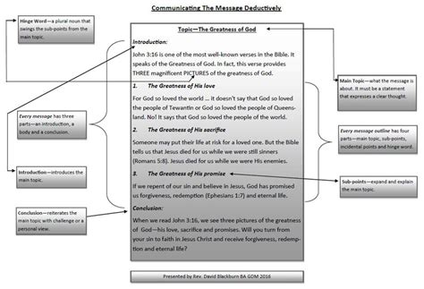 How To Write A Sermon Introduction Sermon Preparation Tips