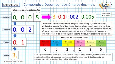 Composição E Decomposição De Números Cdu · Alfabetização Blog 569