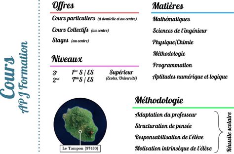 Apj Formation Cours Et Formations Pour La R Ussite Apj Formation