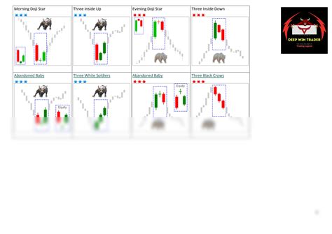 SOLUTION Basic Candlestick Patterns Studypool