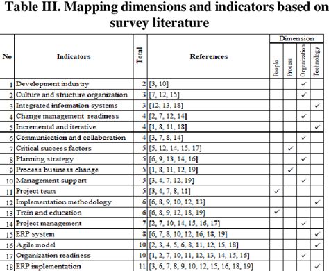 Figure 1 From A Readiness Assessment Model For ERP Implementation