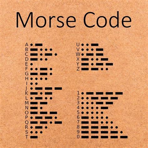 Morse code words – Artofit