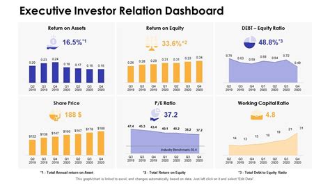 Executive Investor Relation Dashboard Dashboards By Function