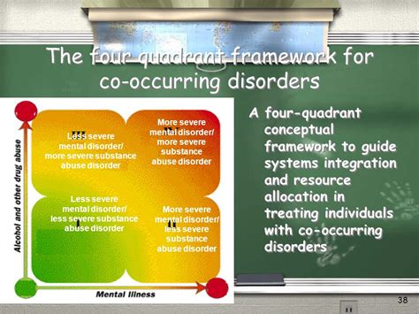 Co Occurring Disorders And Adolescents Ppt Download