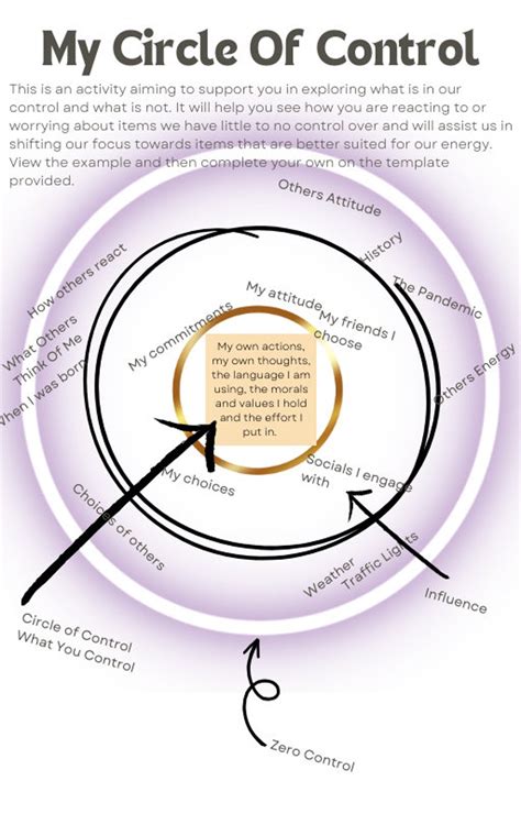 Circle of Influence Worksheet - Etsy