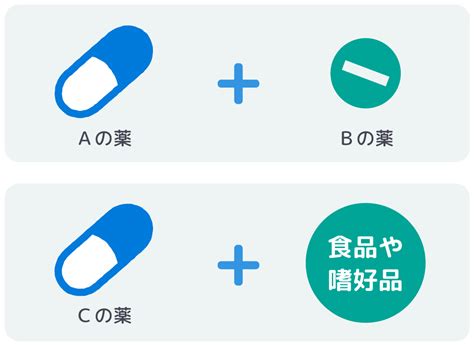 飲み合わせの注意 日本調剤（お客さま向け情報）