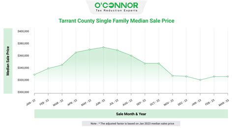 Tarrant County Property Tax Due Date 2024 Dixie Gusella