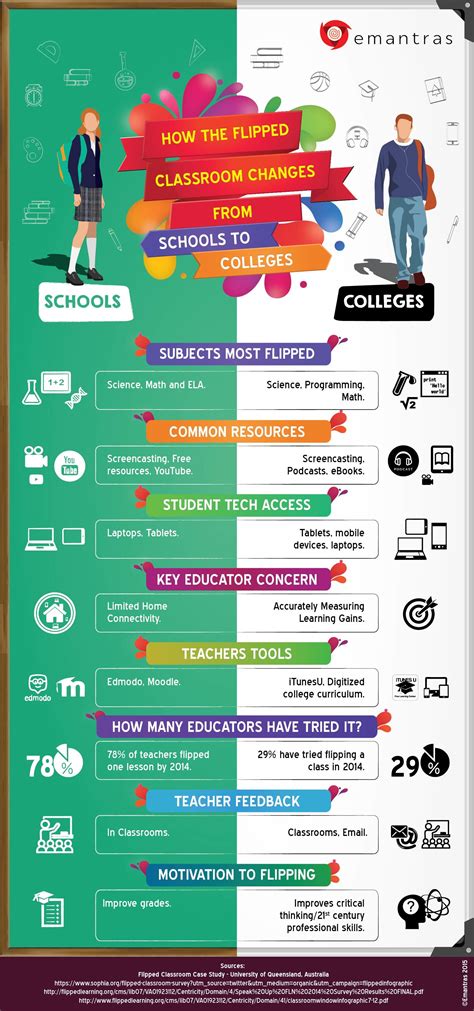 infographic topic examples huntfert