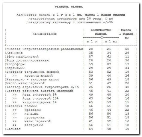 Сколько капель в 1 кубике шприца?