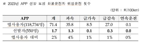 한국도로공사 2024년 ‘모범 화물운전자 선발