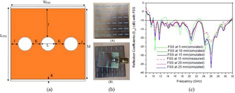 Scielo Brasil Wide Band Microstrip Patch Antenna With Enhanced Gain