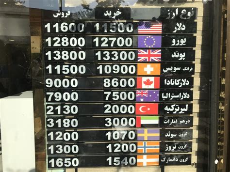 The truth about the Iran currency exchange rate - VincePerfetto.com