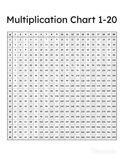 Multiplication Times Table Chart Worksheet Pdf - Infoupdate.org