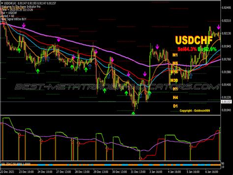 Insane Profits Scalping System Great Mt Indicators Mq Or Ex