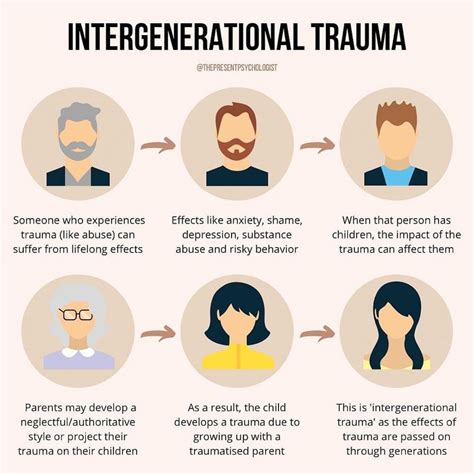 Trauma Cycle Diagram