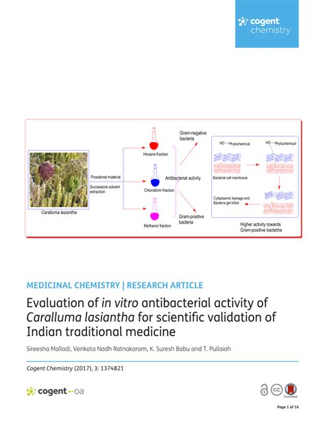 PDF Evaluation Of In Vitro Antibacterial Activity Of Caralluma