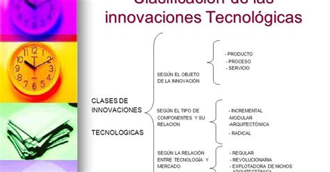 Ejemplos De Innovaciones