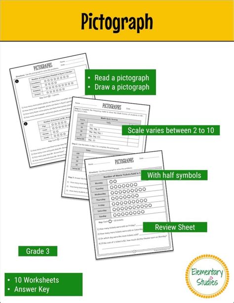 Pictographs - Picture Graphs Worksheets - Elementary Studies